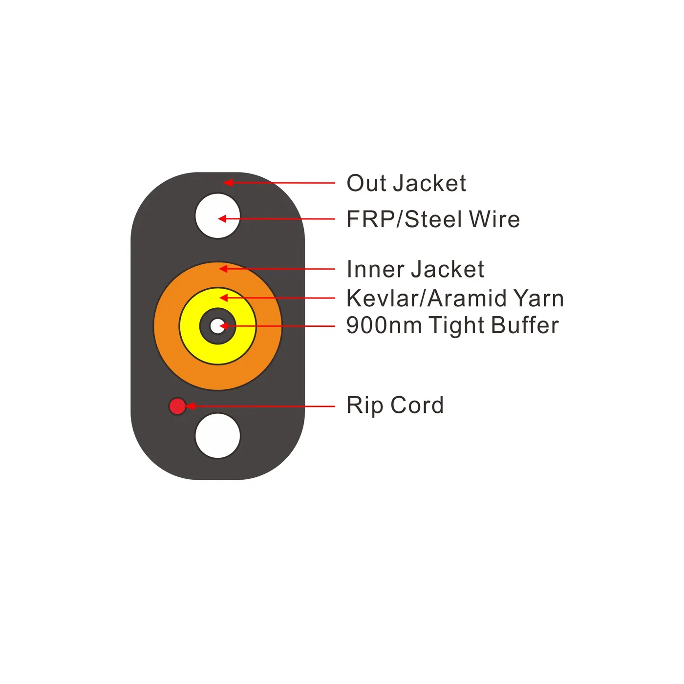 Cabo FTTP com Buffer Apertado para Uso Interno/Externo, vista em detalhe